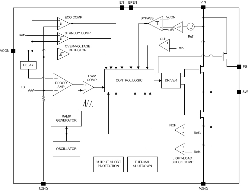 LM3262 product image