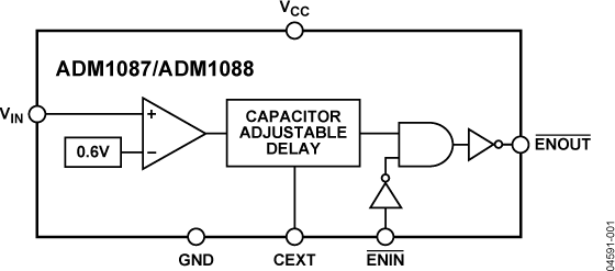 ADM1087 product image