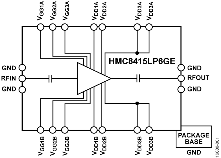 HMC8415 product image
