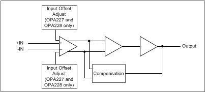 OPA2228 product image