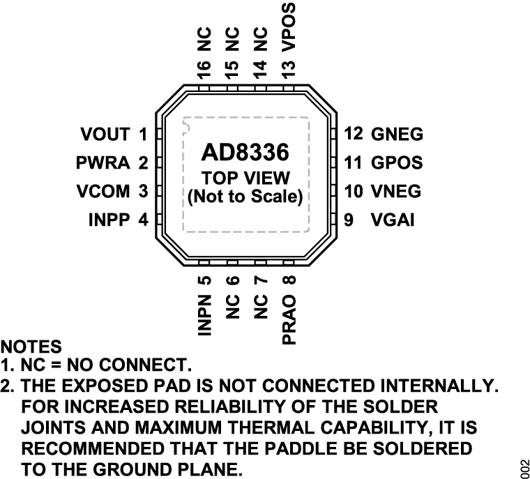 AD8336 product image