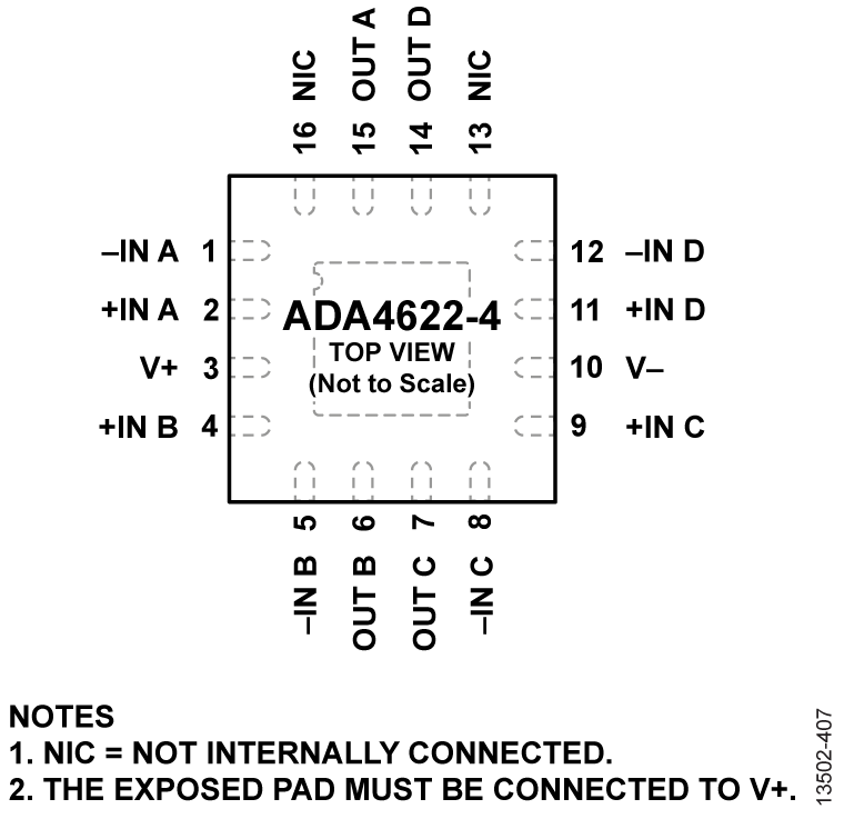 ADA4622-2 product image