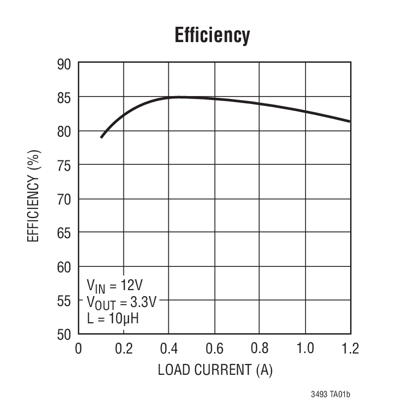 LT3493 product image