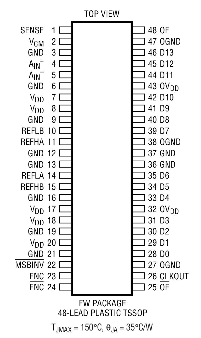 LTC1744 product image