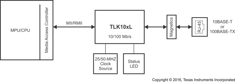 TLK106L product image