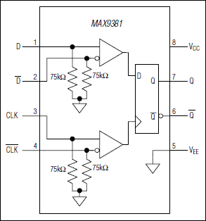 MAX9381 product image