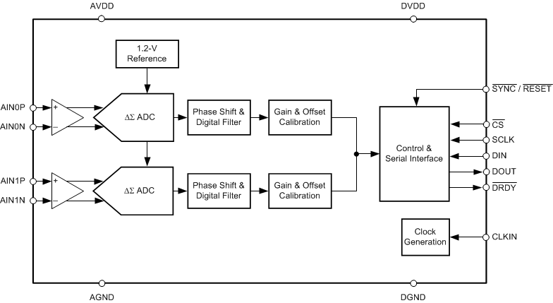 ADS131M02-Q1 product image