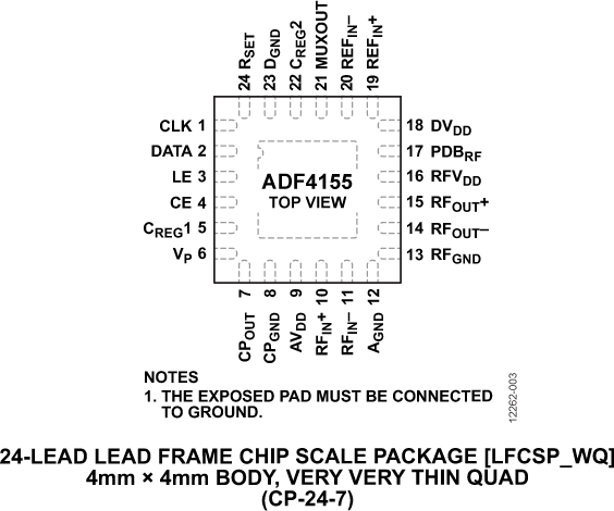 ADF4155 product image