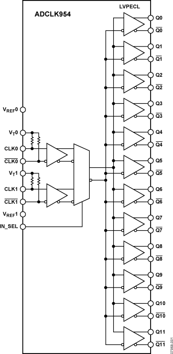 ADCLK954 product image