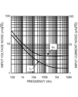 LMH6655 product image