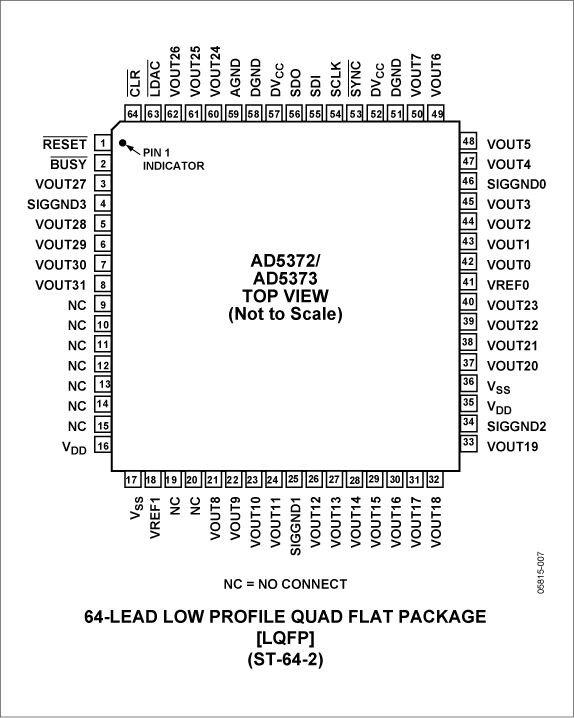 AD5372 product image