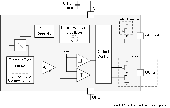 DRV5032 product image