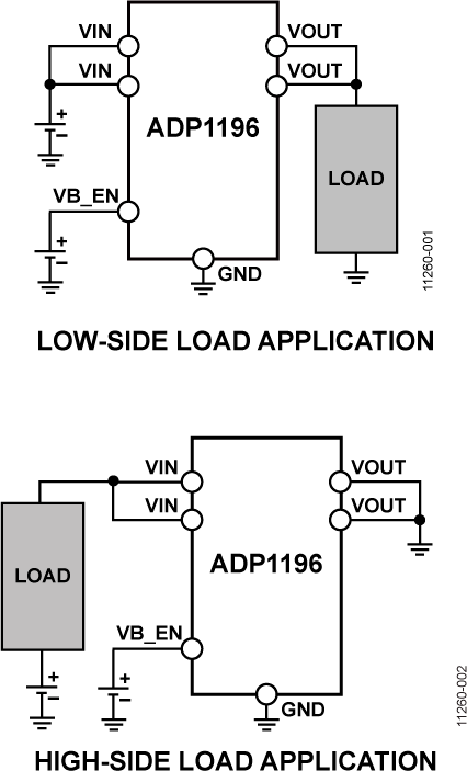 ADP1196 product image