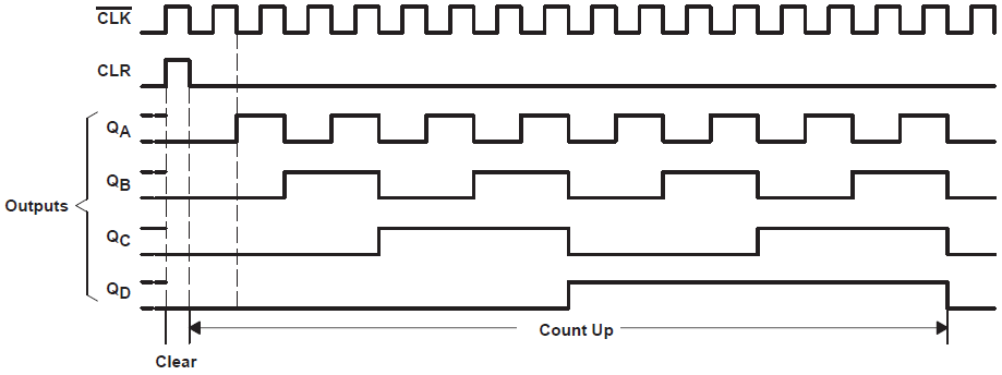 SN74LV393A-Q1 product image