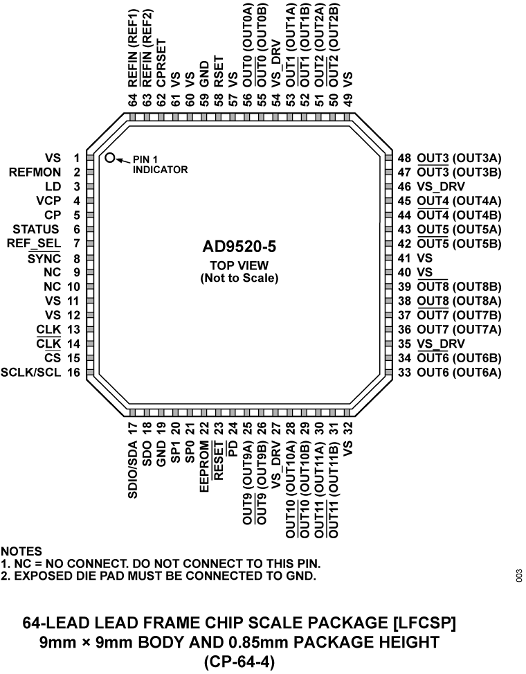 AD9520-5 AD9520-5