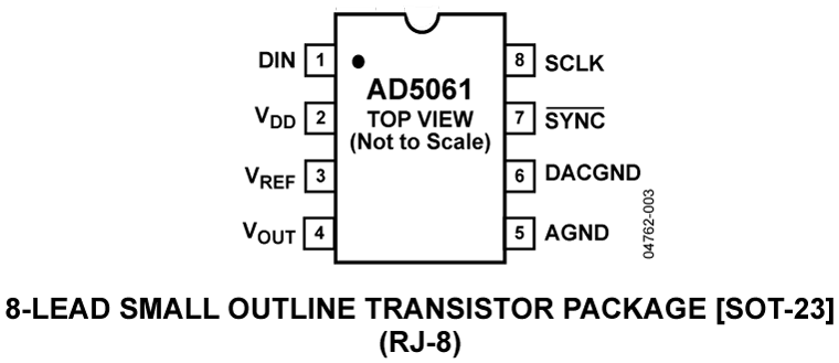 AD5061 product image