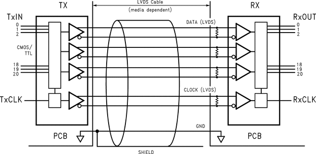 DS90CR217 product image