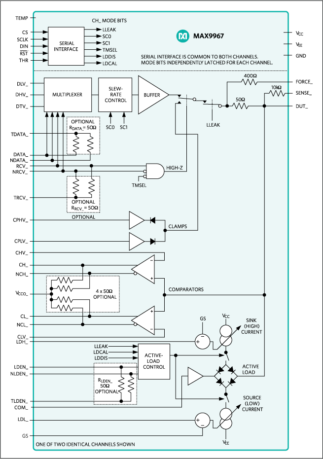 MAX9967 product image